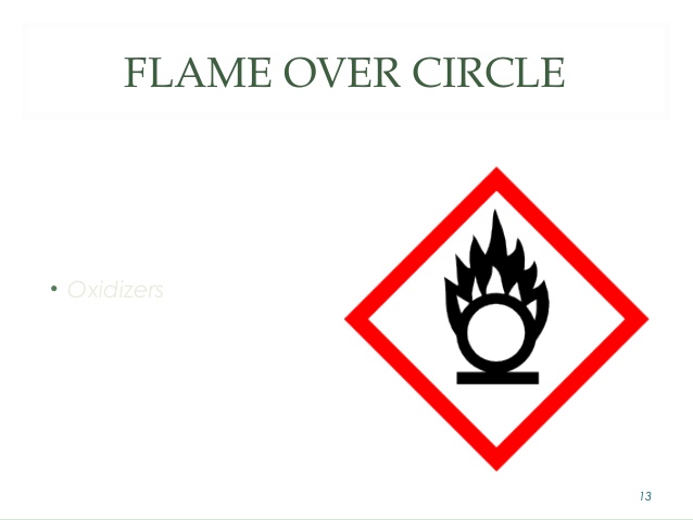 Flame Over Circle Pictogram Meaning