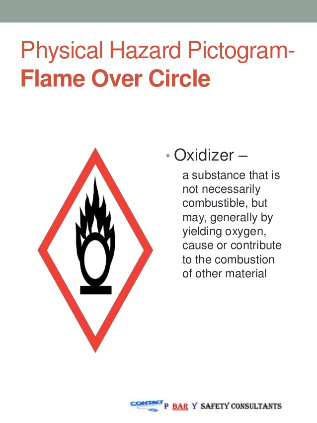Flame Over Circle Pictogram Meaning